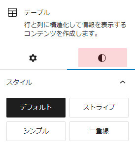 スタイルの変更