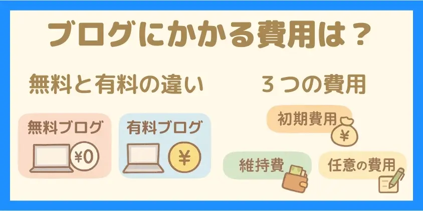 ブログ 開設 費用