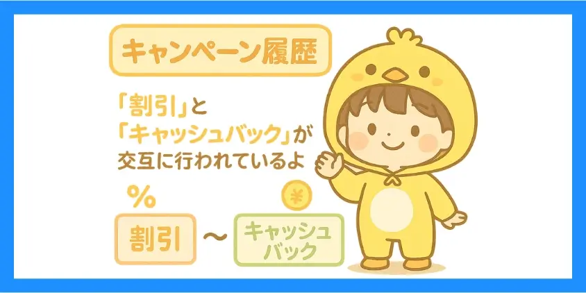 エックスサーバーキャンペーン履歴