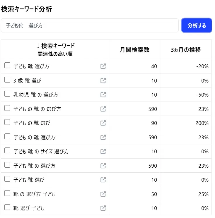 キーワード分析
