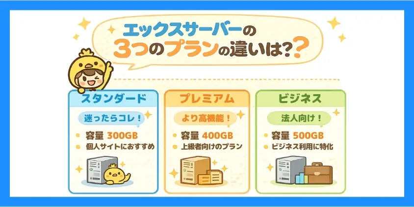 エックスサーバーのプラン