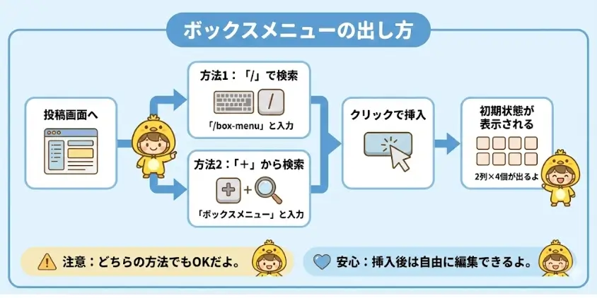 ボックスメニューブロックを呼び出す