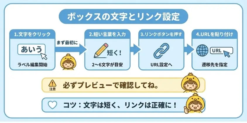 テキストとリンク先を設定する
