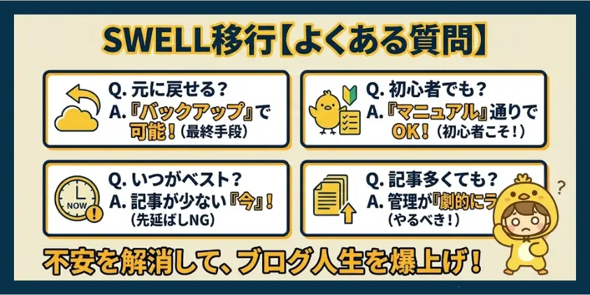 SWELL移行でよくある質問