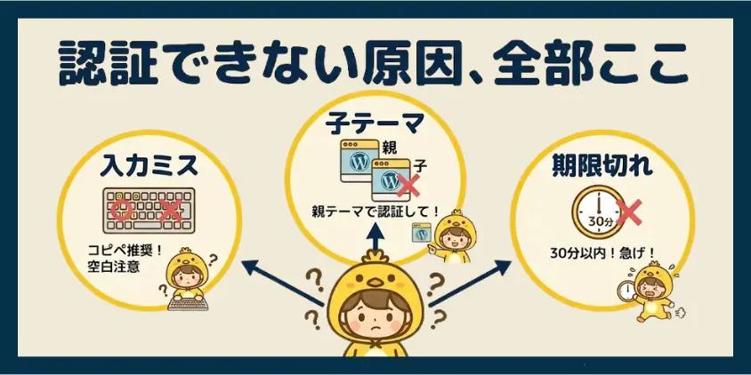 SWELLユーザー認証