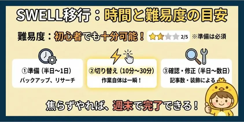 SWELL移行の正しい手順