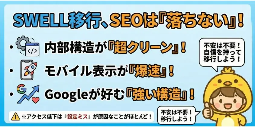 SWELL移行SEO