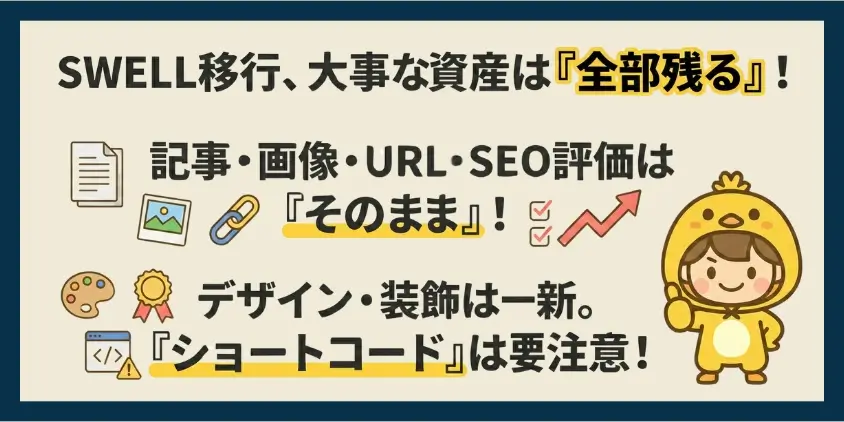 SWELL移行で引き継がれるもの・変わるもの