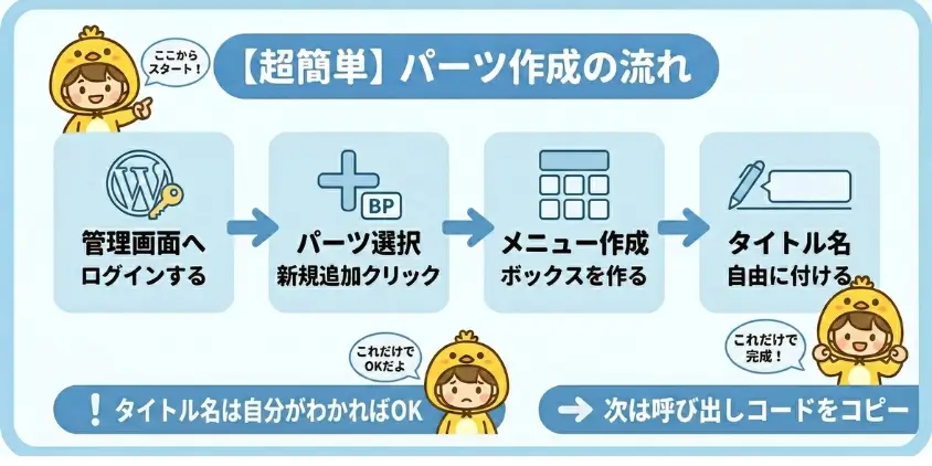 ブログパーツを作成