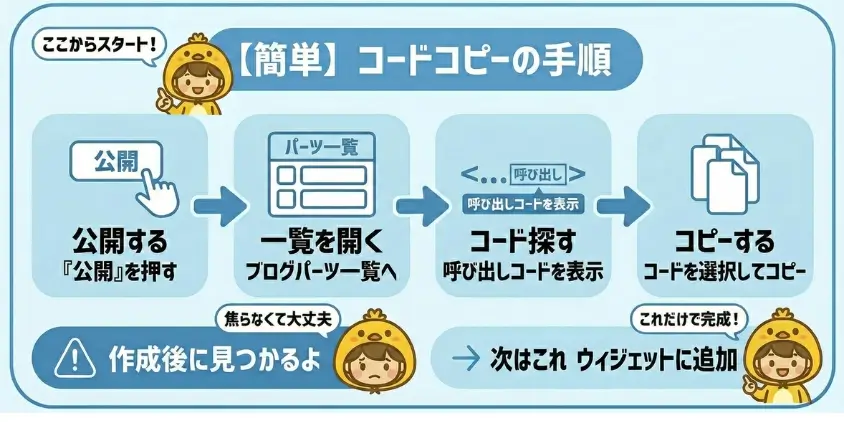 呼び出しコードをコピー