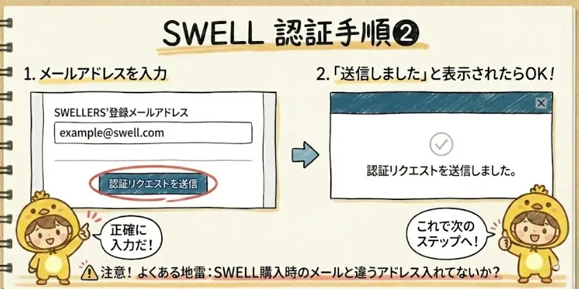 SWELL認証手順2
