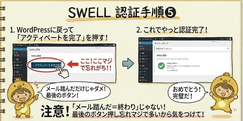 SWELL認証手順5
